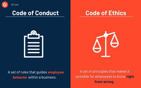 Verhaltenskodex vs. Ethikkodex