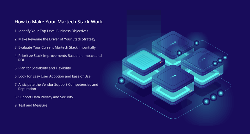 Pătrate albastre care simbolizează o stivă martech conectată