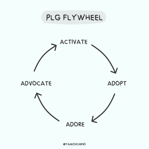 PLG 플라이휠