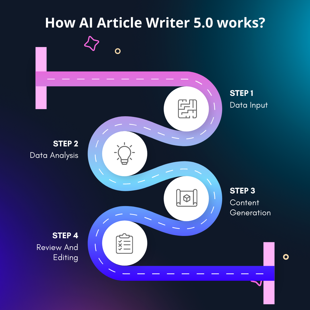 Article Writer 5.0 - Bagaimana cara membuat konten faktual dan personal menggunakan AI Article Writer 5.0?