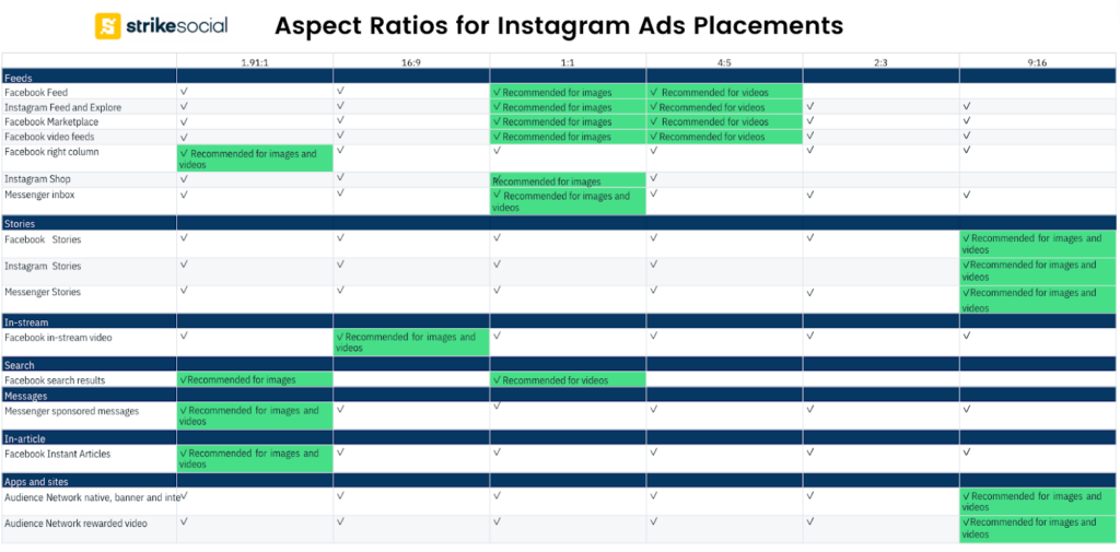 guide des proportions pour les publicités instagram payantes