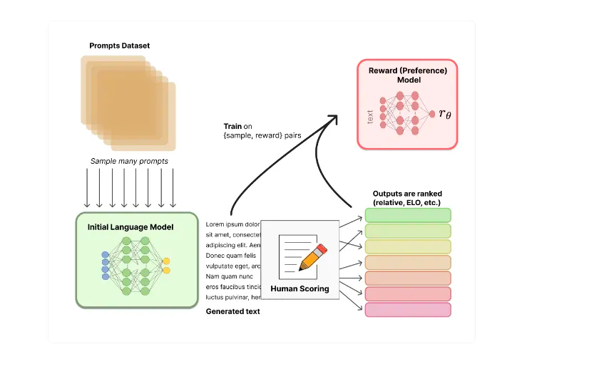 IA générative de Google