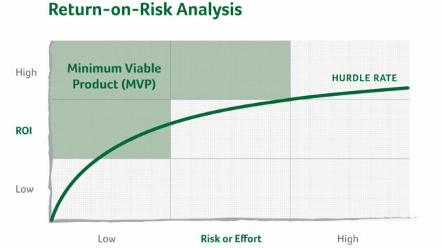 analisi delle soluzioni-ritorno-sul-rischio-del-prodotto-minimo-valido-mvp