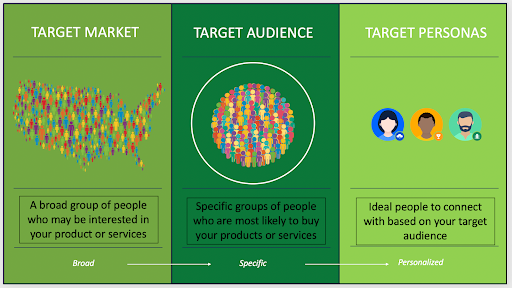 target marketing audiencia y personas