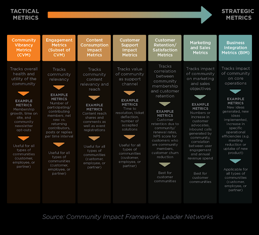métricas de éxito del marketing basado en la comunidad