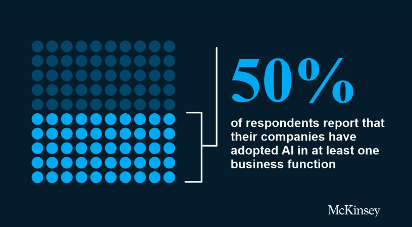 マッキンゼーの AI 導入調査