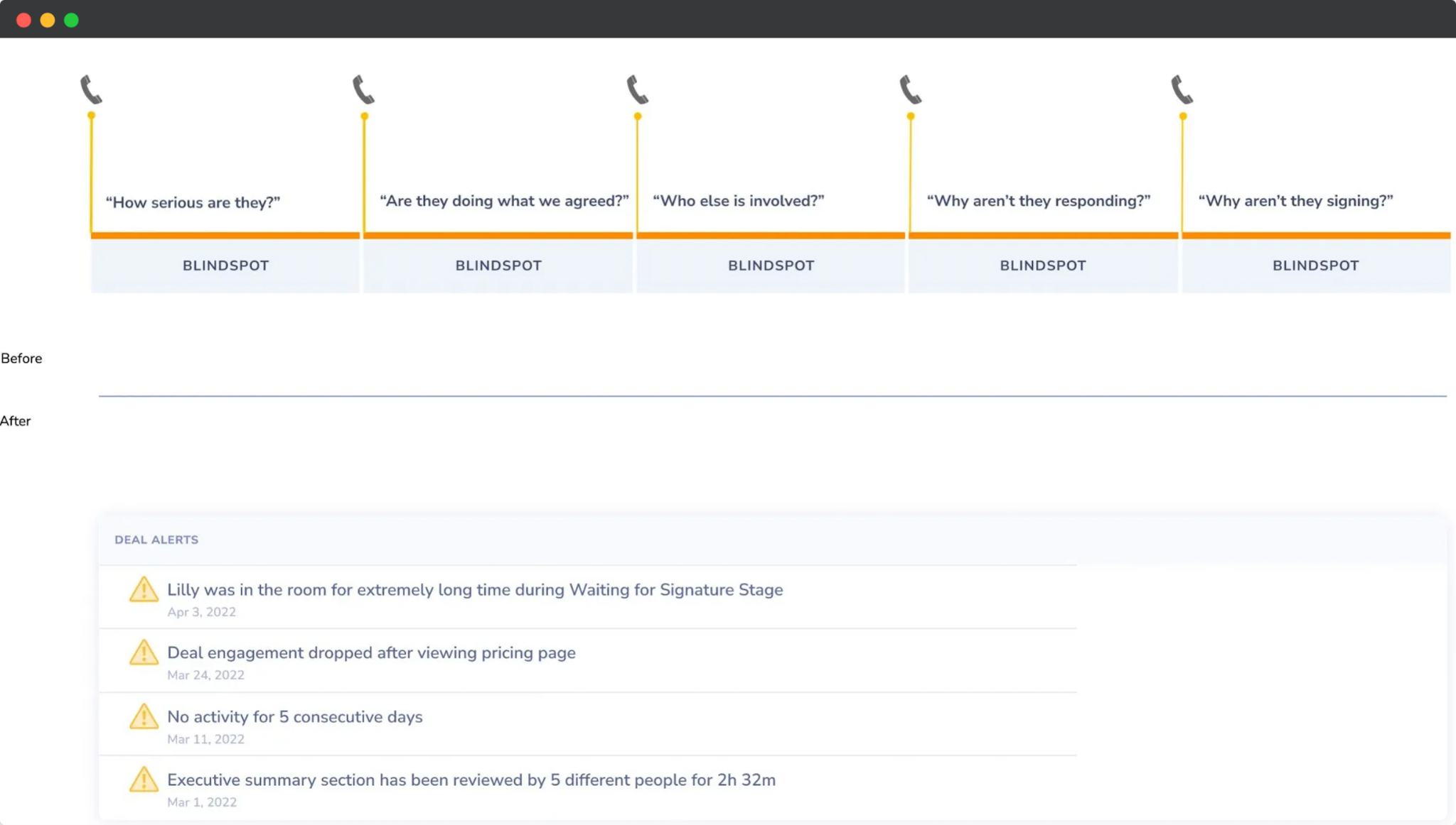 Work off buyer’s signals with analytics