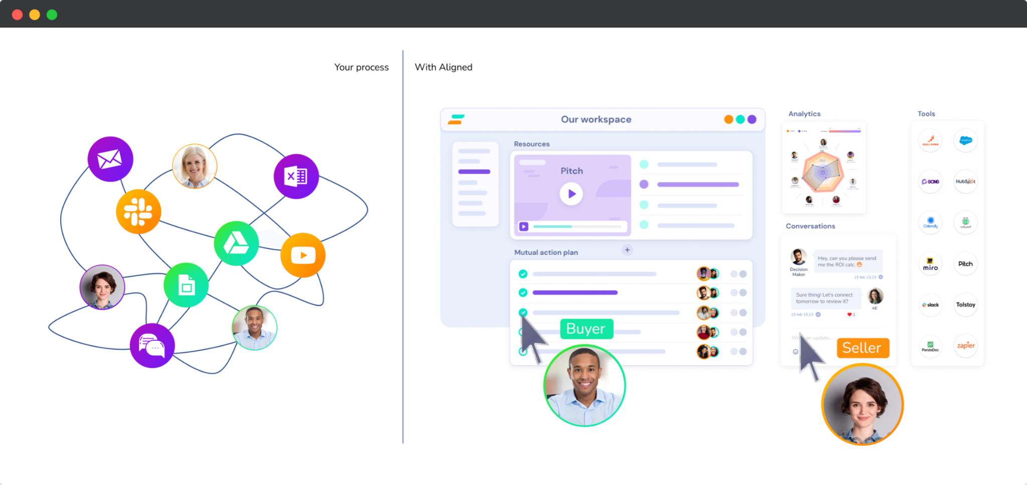 Sales interactions can swiftly become a tangled web.