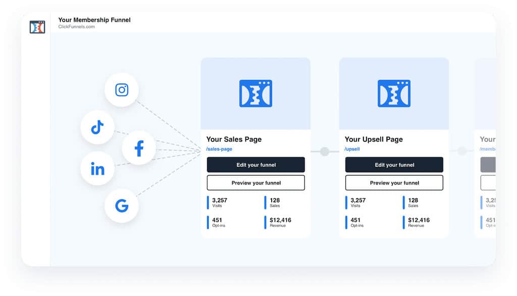 ThriveCart と ClickFunnels の主な機能