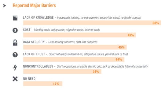 非营利组织云技术