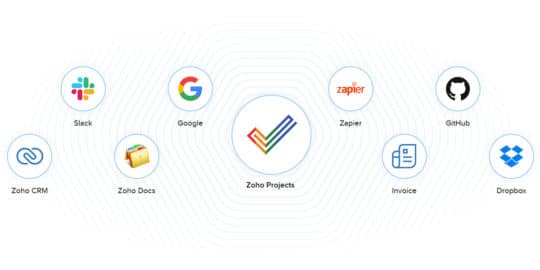 zoho-projects-集成