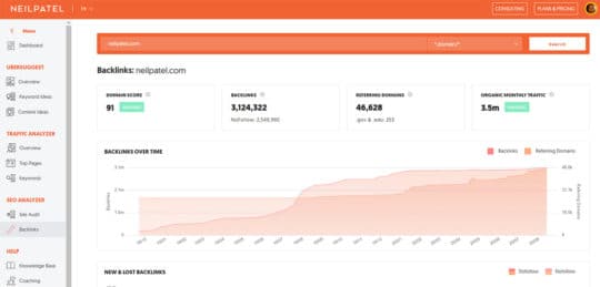 Ubersuggest-Backlink-Analyse