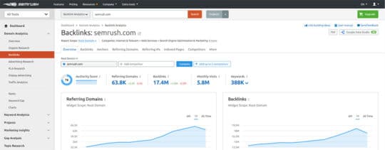 SEMrush-Backlinks