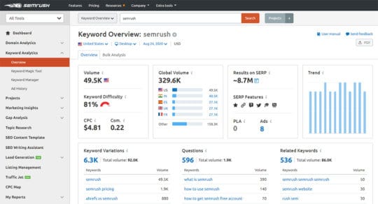 SEMrush-Présentation des mots-clés