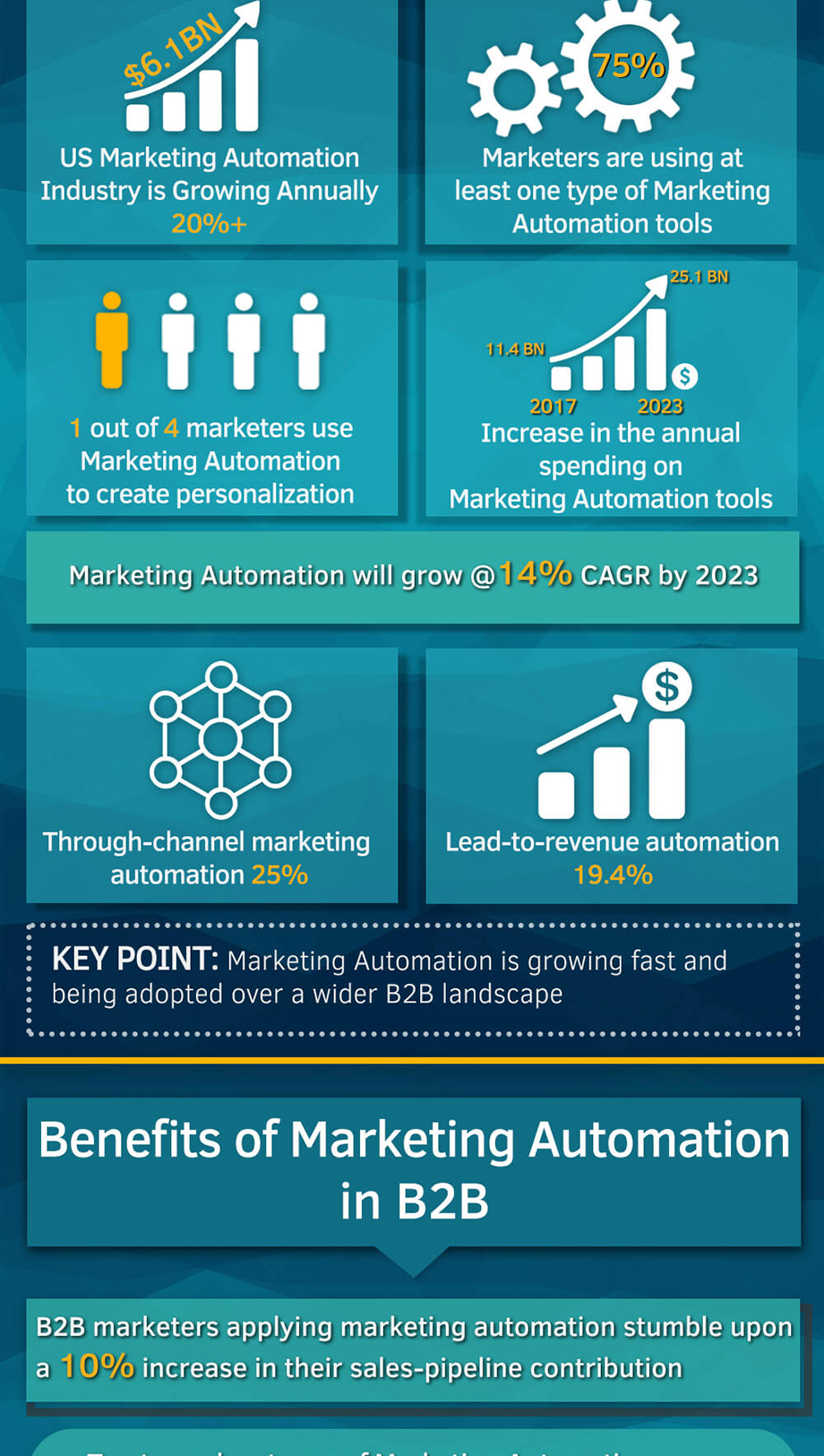 b2b-marketing-automatisation-rôle-infographie-2