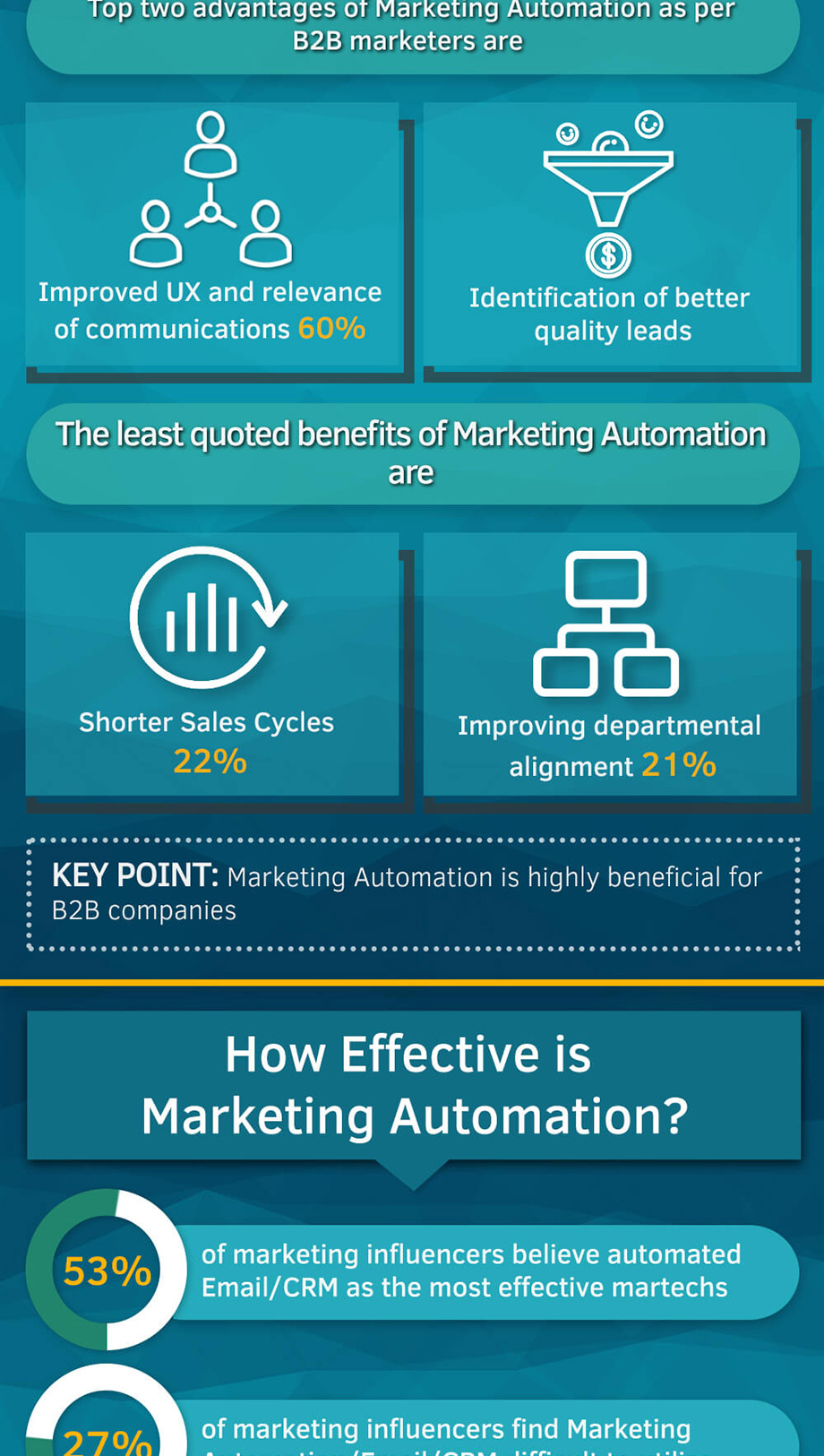 b2b-marketing-automatisation-rôle-infographie-3