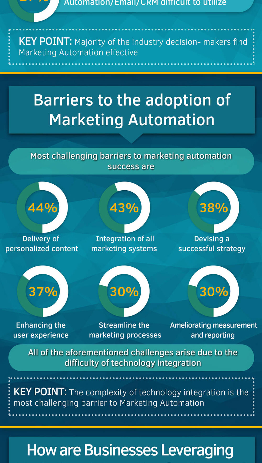 b2b-marketing-automatisation-rôle-infographie-4