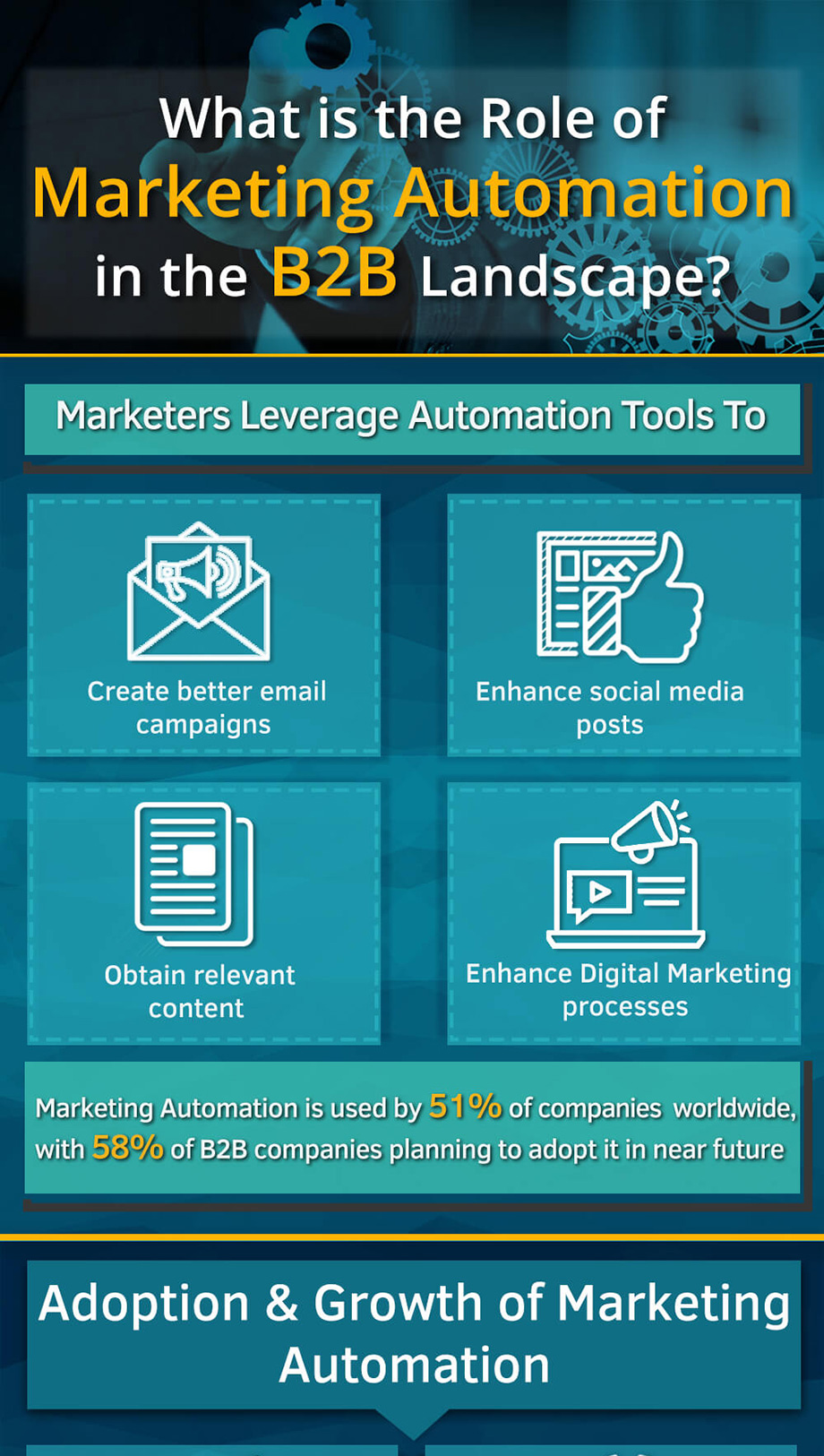 b2b-marketing-automatisation-rôle-infographie-1