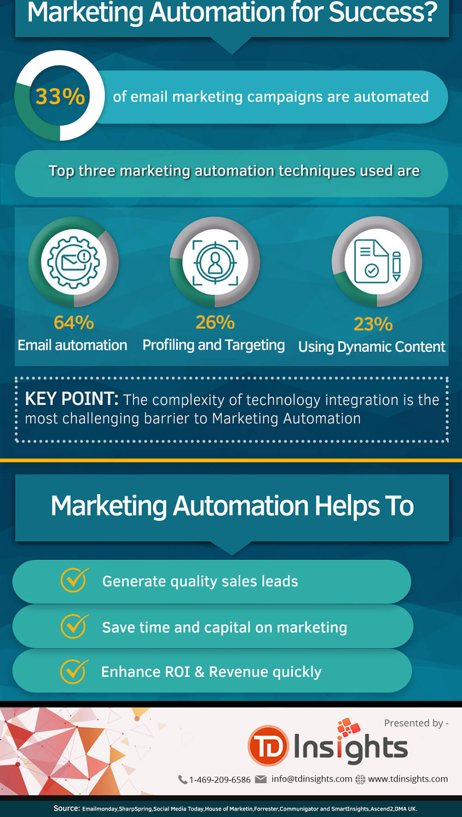 b2b-marketing-automatisation-rôle-infographie-5