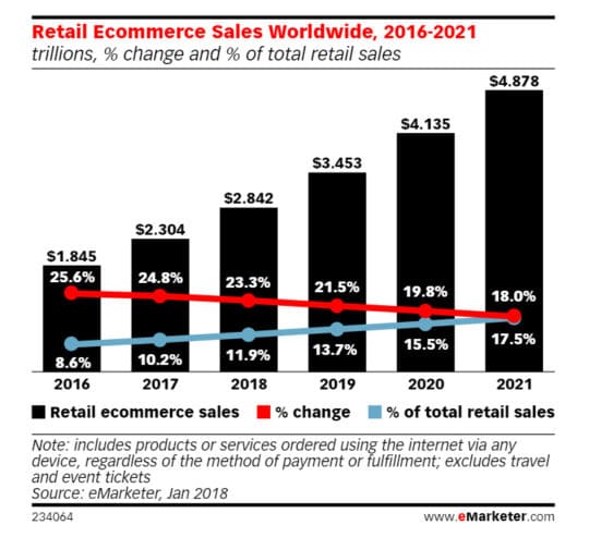 розничная-электронная торговля-продажи по всему миру-2016-2021