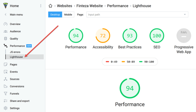 Finteza-Lighthouse-Report-tools-measure-core-web-vitals