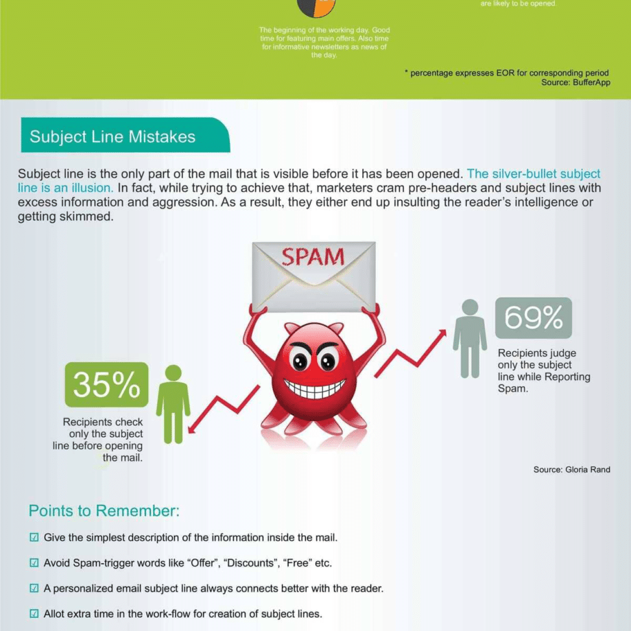 sain-ouvre-riches-email-campagnes-infographie-5