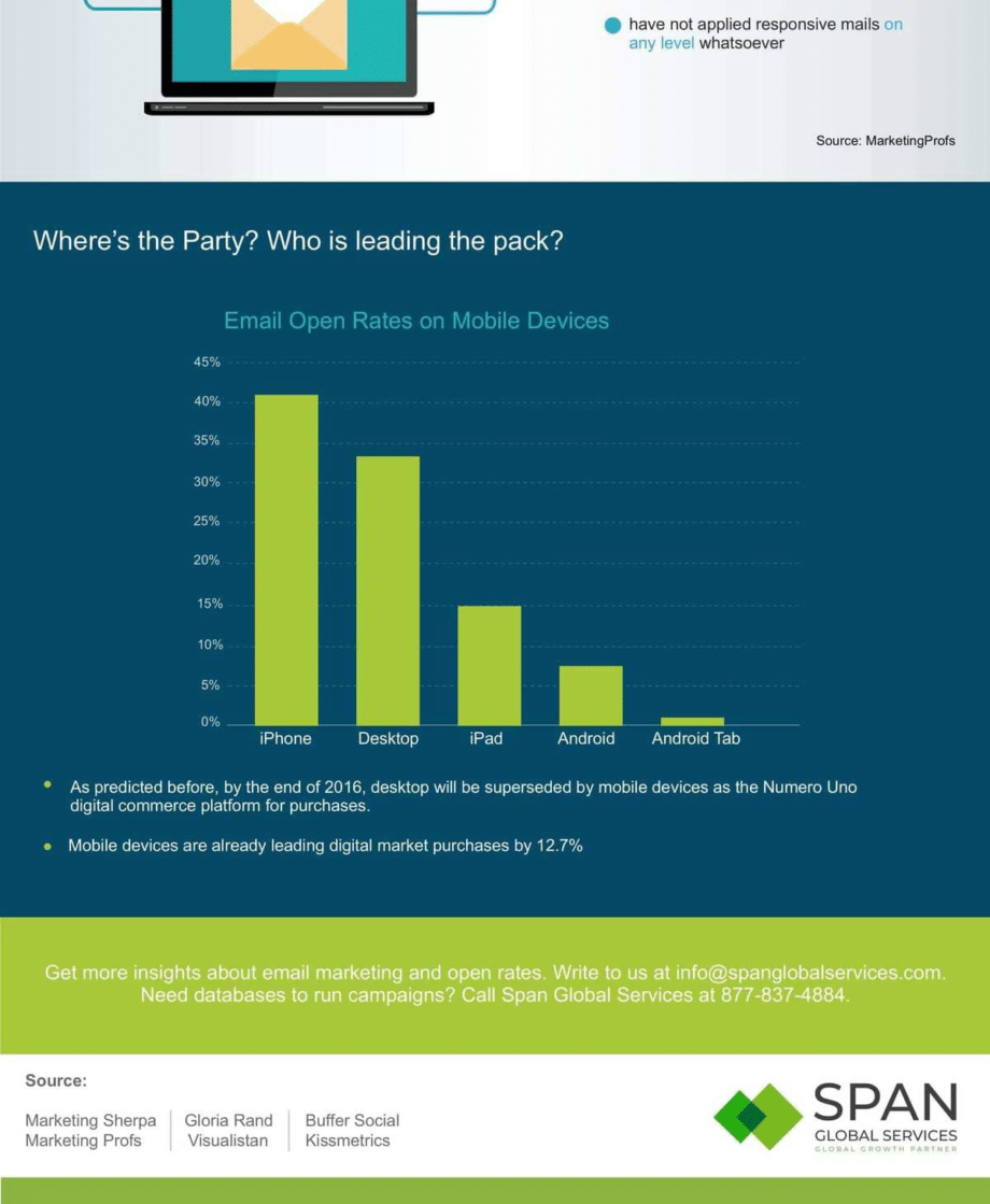 sain-ouvre-riches-email-campagnes-infographie-7