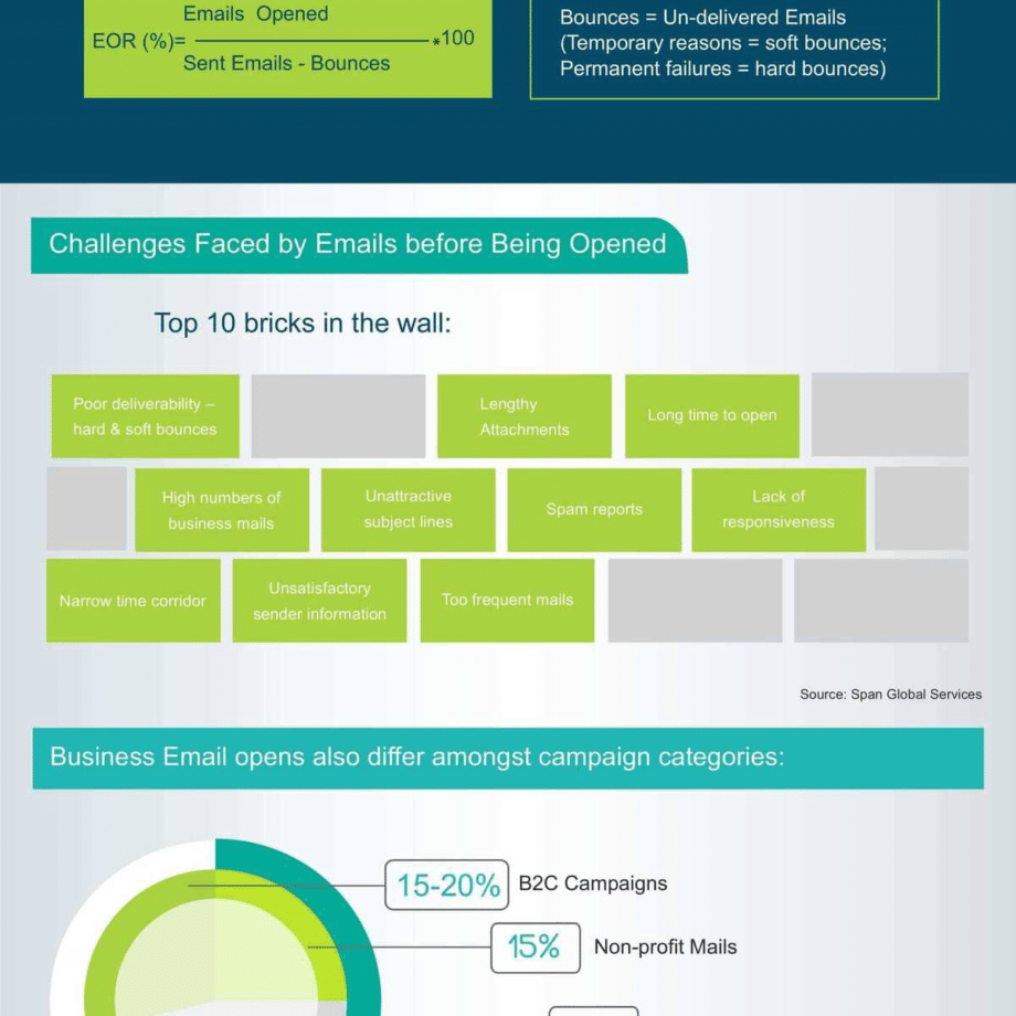 sain-ouvre-riches-email-campagnes-infographie-2