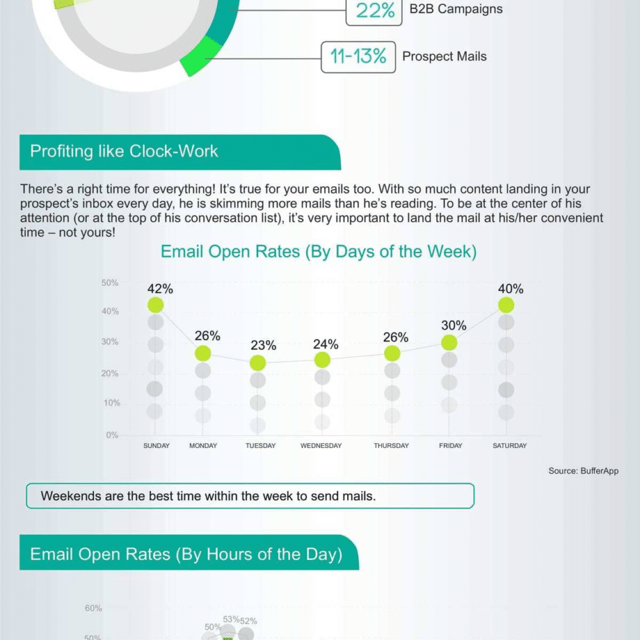 sain-ouvre-riches-email-campagnes-infographie-3