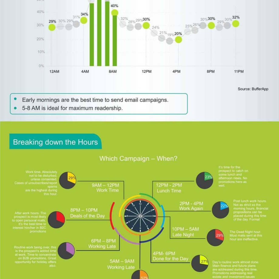 sain-ouvre-riches-email-campagnes-infographie-4