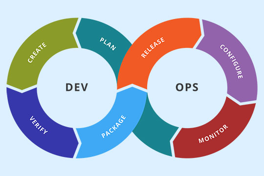 DevOps 工具链