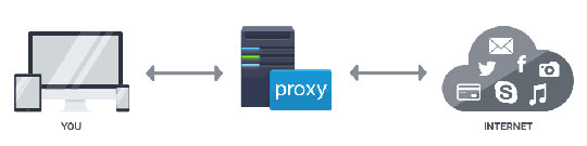 diagram serwera proxy