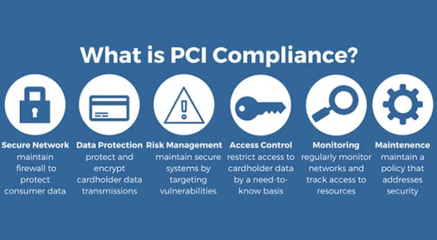 Что такое PCI-соответствие woocommerce