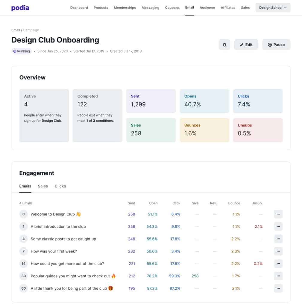 Caracteristicile de marketing ale platformei Podia exemplul doi