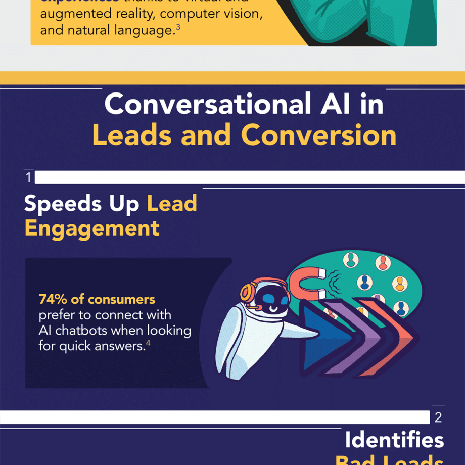 Comment-l'IA-conversationnelle-peut-aider-à-augmenter-les-conversions-Infographie-2