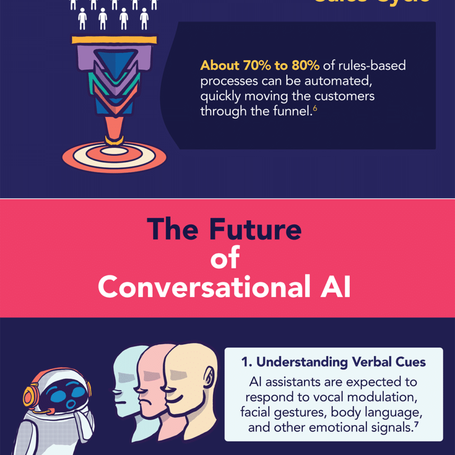 Comment-l'IA-conversationnelle-peut-aider-à-augmenter-les-conversions-Infographie-4