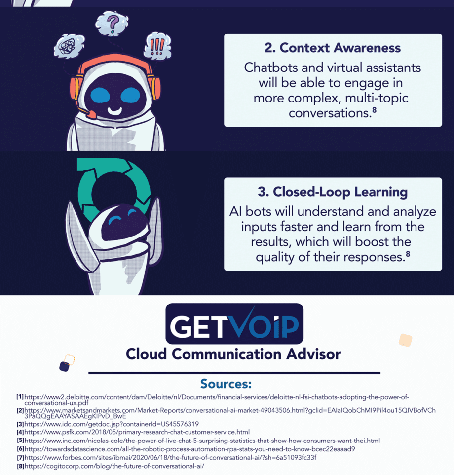 Comment-l'IA-conversationnelle-peut-aider-à-augmenter-les-conversions-Infographie-5