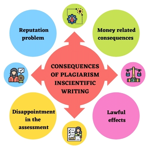 consecuencias-del-plagio