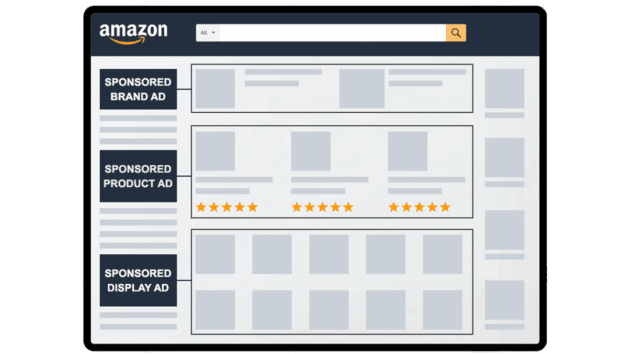 Types d'annonces Amazon-PPC