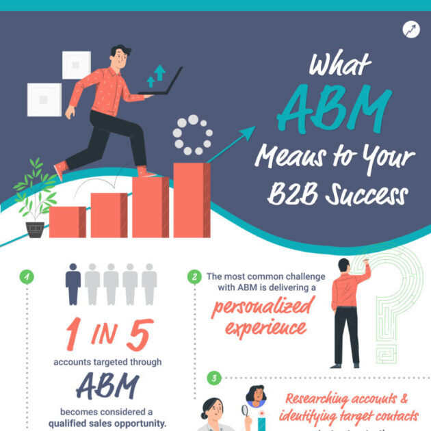 Transformation des B2B-Vertriebs mit kontobasiertem Marketing-ABM-1