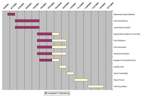 Diagramy-wykresy-Gantta-zarządzanie-projektami