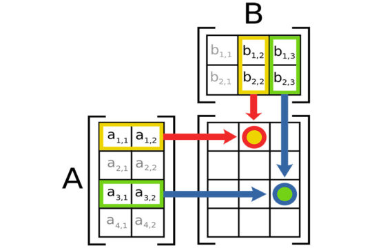 Diagram macierzowy