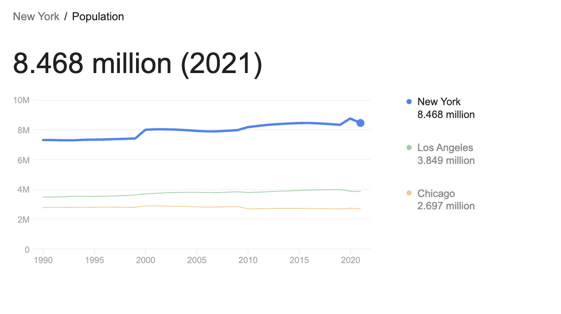 Google 人口 serp 機能の例