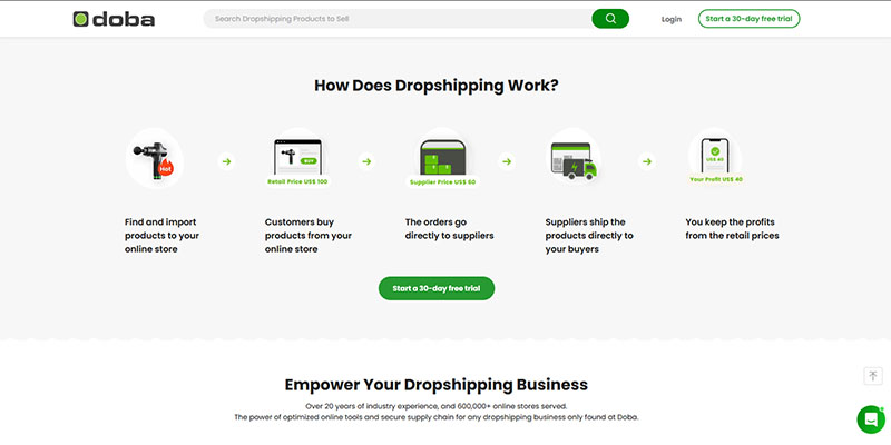 Ein Screenshot der Doba-Website, der erklärt, wie Dropshipping funktioniert