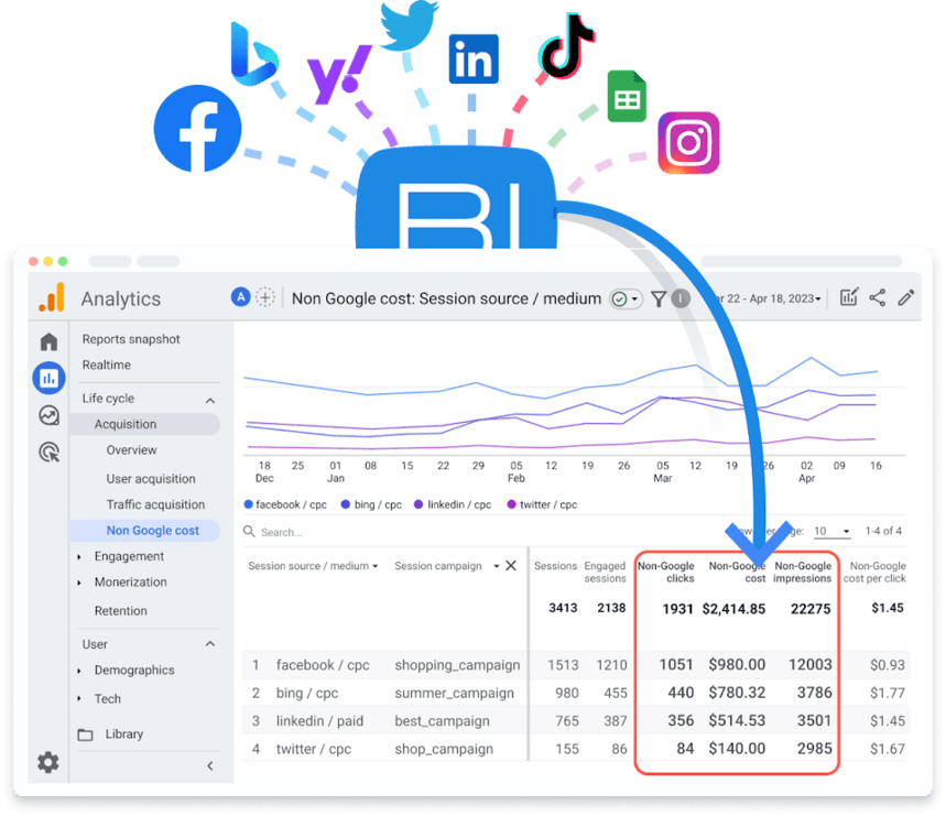 Otomatik Google Analytics 4 Maliyet Verilerini İçe Aktarma