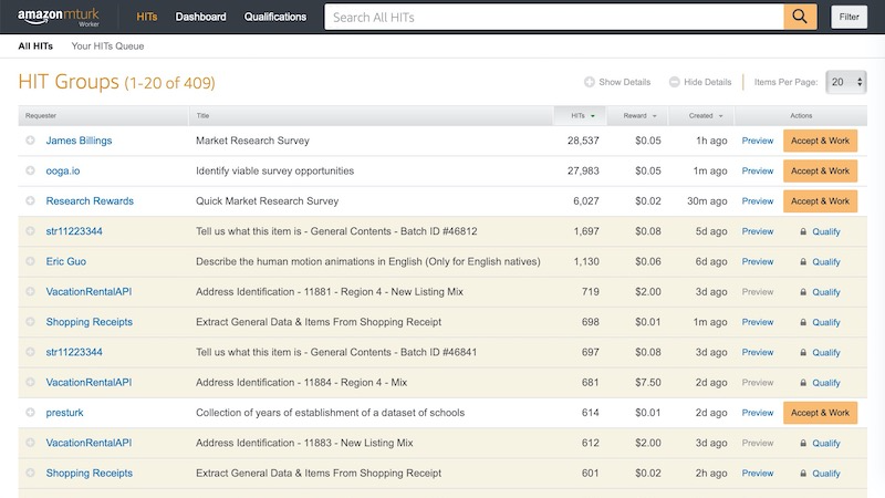 amazon mturk'ta HIT Grupları