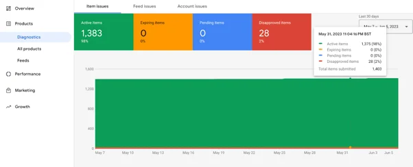 Diagnostik produk di Google Merchant Center