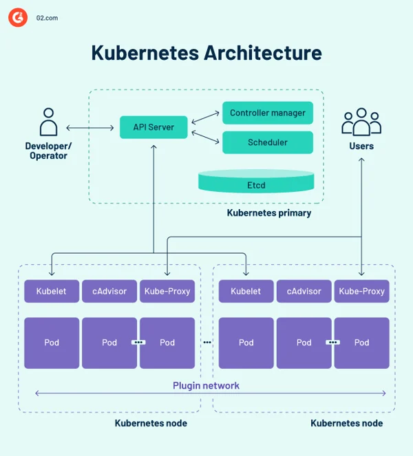 Kubernetes アーキテクチャ図