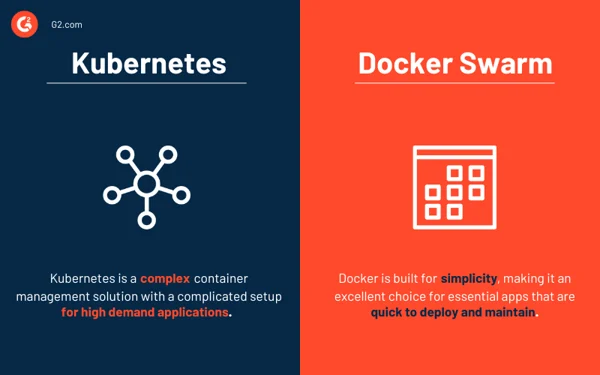 Kubernetes 対 Docker Swarm