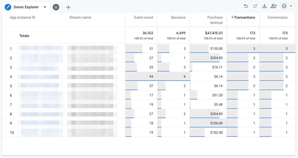 Raportul Donor Explorer